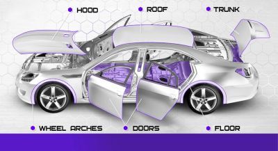 Dupa zona de aplicare