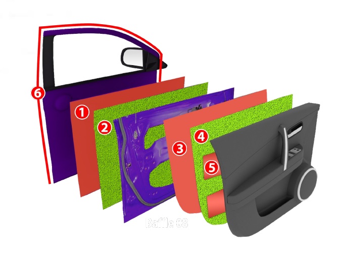 Schema cu toate straturile aplicate pe ușă auto