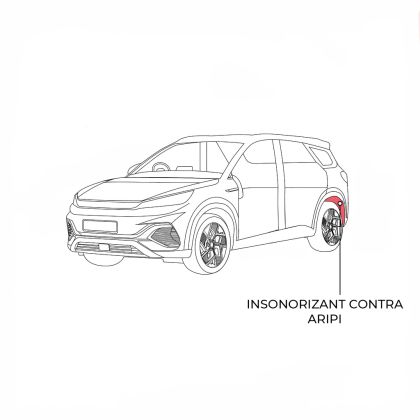 Pachet insonorizant contra aripă Dr Artex