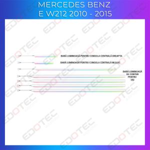 Ambient Lights ajtóburkolatok lábazat Mercedes E W212 CLS W218 vezérlés az eredeti rendszeren vagy telefonon.