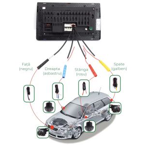 Sistem de 4 camere 360 grade pentru navigatii Android 360-Lenovo 1080p AHD Starlight Vision